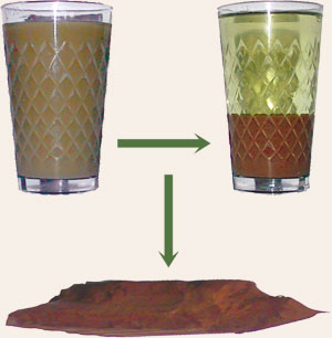 wasserglas